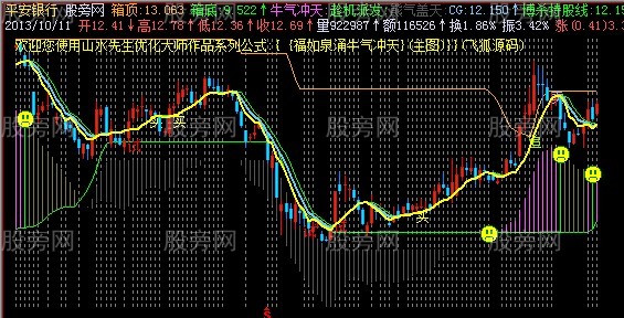 飞狐牛气冲天主图指标公式