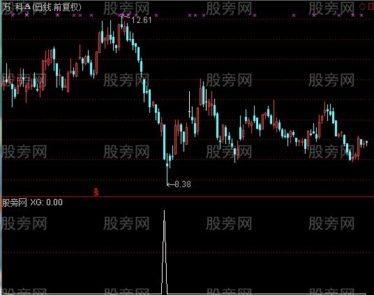 通达信底部神器选股指标公式