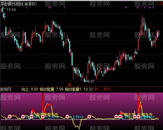 通达信精灵乐+选股指标公式 通达信精灵乐+选股指标公式