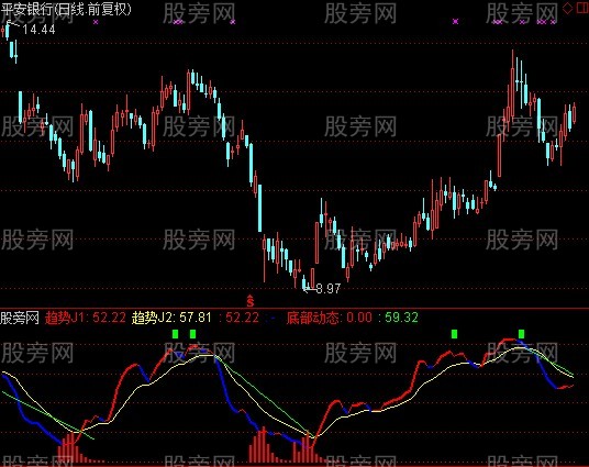 通达信底部形态指标公式