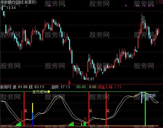 通达信主力资金出货指标公式