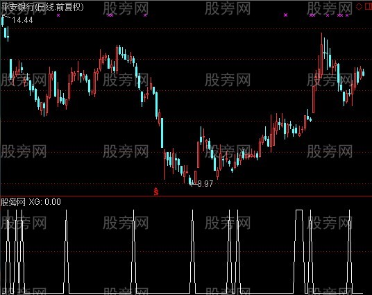 通达信短线T+N选股指标公式