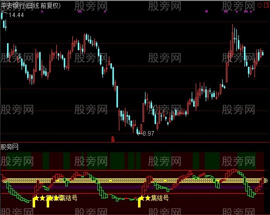 通达信共同富裕指标公式 通达信共同富裕指标公式