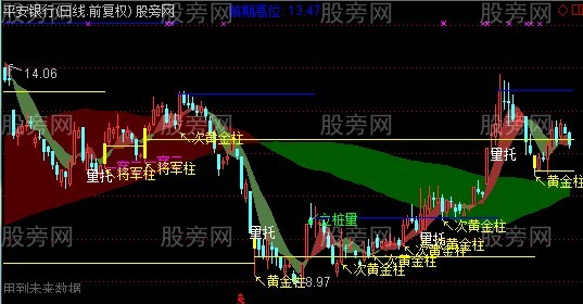 通达信量能均线主图指标公式