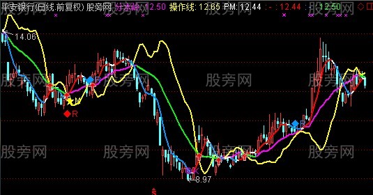 通达信上出下买主图指标公式