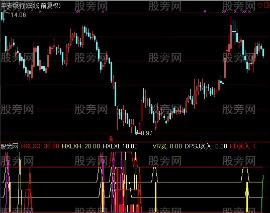 通达信精选组合+选股指标公式 通达信精选组合+选股指标公式