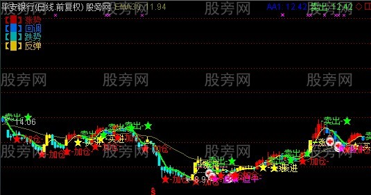 通达信成交量回调买主图指标公式