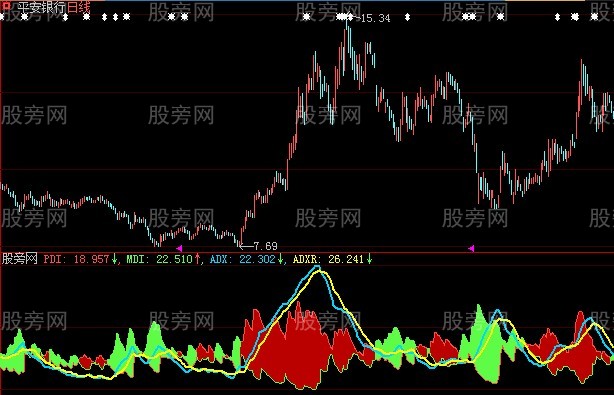 大智慧新一代DMI指标公式