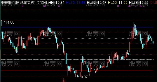 通达信百分比线看支撑压力主图指标公式