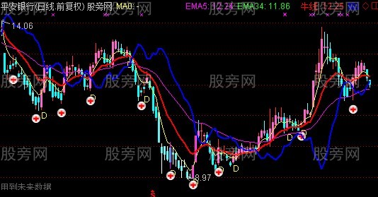 通达信持仓K线趋势主图指标公式