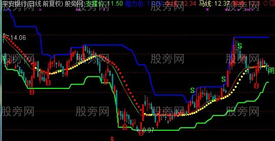 通达信富可敌国操盘主图指标公式