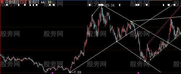 大智慧新划线组合主图指标公式