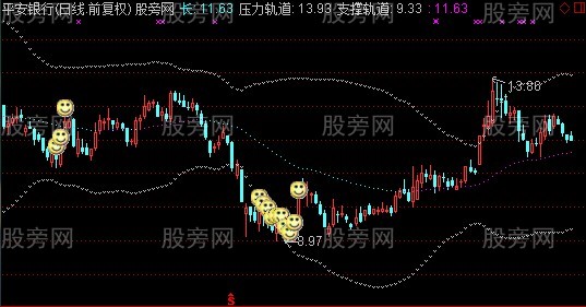 通达信笑口常开主图指标公式
