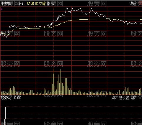 通达信低点买进分时指标公式