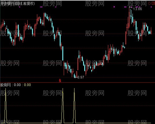 通达信凸凹合并指标公式 通达信凸凹合并指标公式