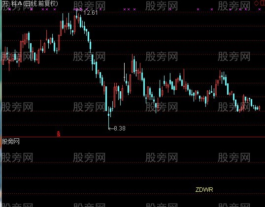 通达信止跌指标公式