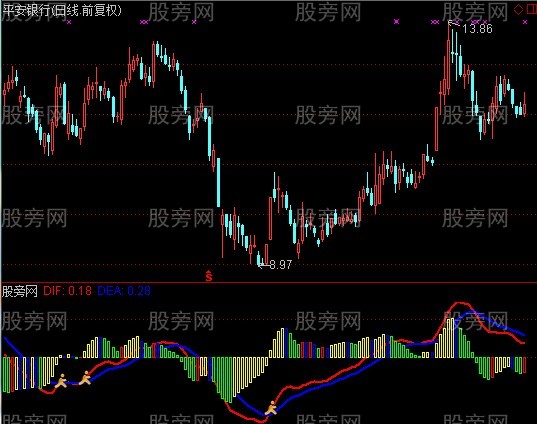 通达信跑步进场指标公式