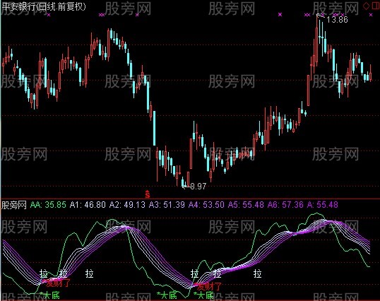 通达信赚钱从现在开始指标公式 通达信赚钱从现在开始指标公式