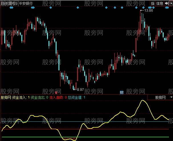 同花顺六六线指标公式