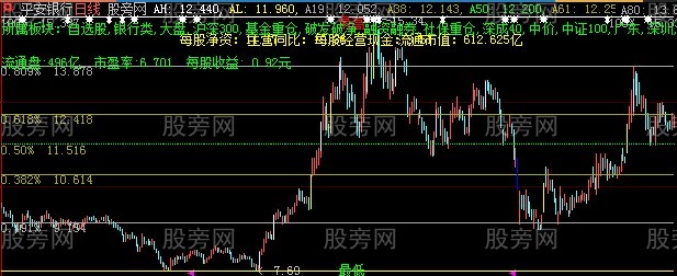 大智慧纯版黄金分割主图指标公式