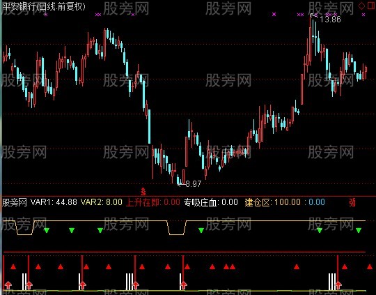 通达信找出大低指标公式