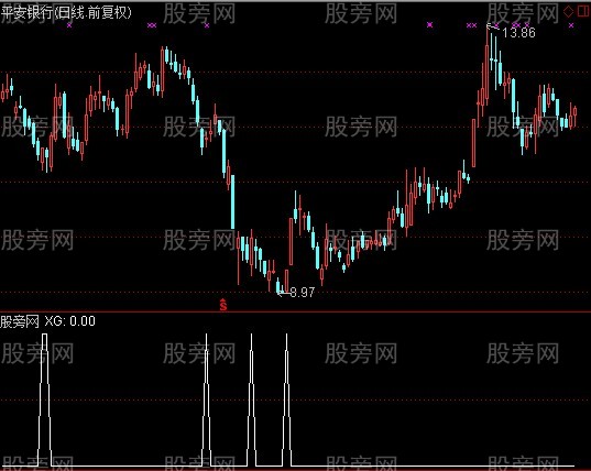 通达信高手抄底选股指标公式