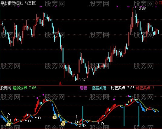 通达信东方21D短线指标公式