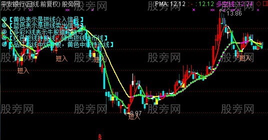 通达信鼎牛猎杀牛股主图指标公式