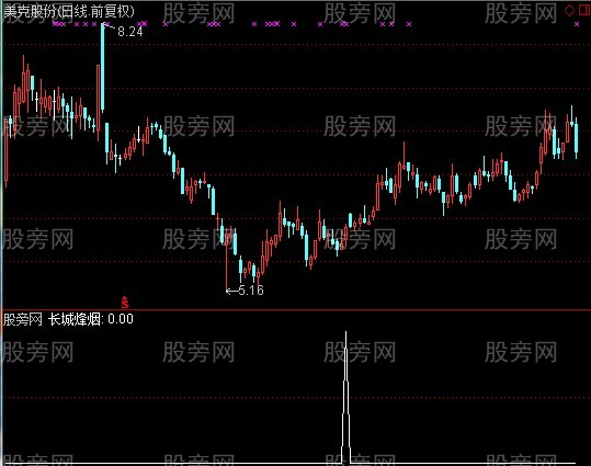 通达信长城烽烟选股指标公式