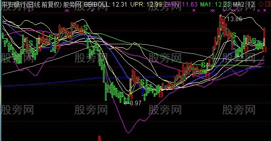 通达信楚风布林BS主图指标公式