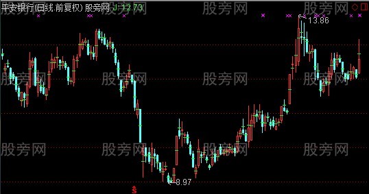 通达信理论均价主图指标公式