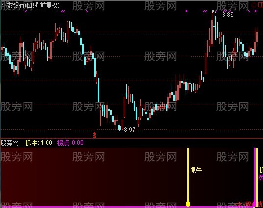 通达信抓牛拐点指标公式