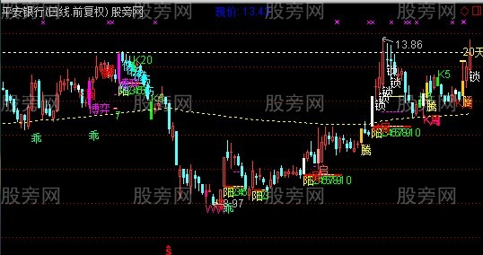 通达信双重买点主图指标公式 通达信双重买点主图指标公式