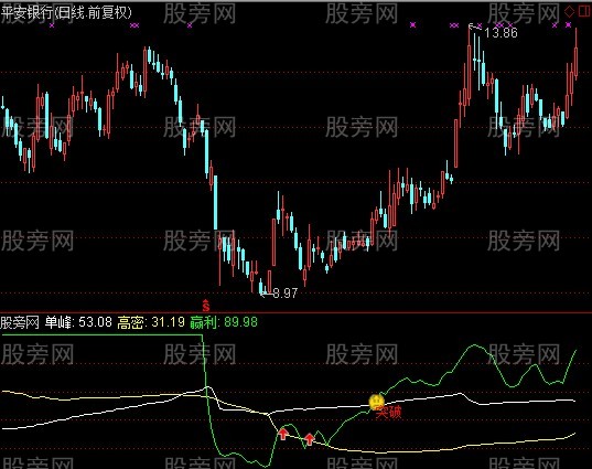 通达信短线密集突破指标公式