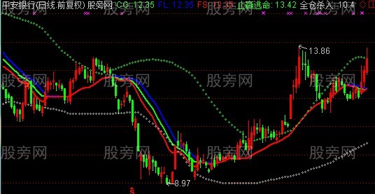 通达信天道主图指标公式