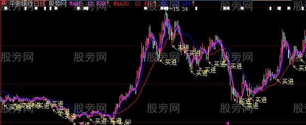 大智慧七七八八主图指标公式 大智慧七七八八主图指标公式