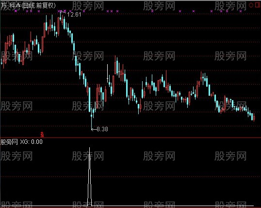 通达信极品底选股指标公式