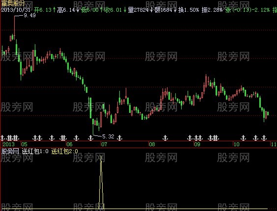 飞狐送红包指标公式