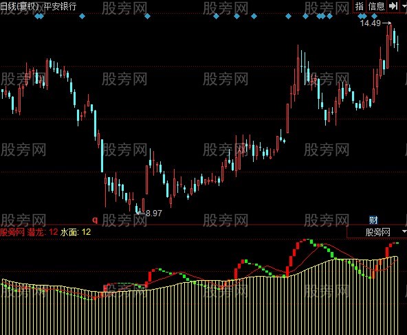 同花顺潜龙飞天指标公式
