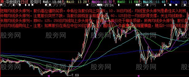 大智慧均线解盘主图指标公式