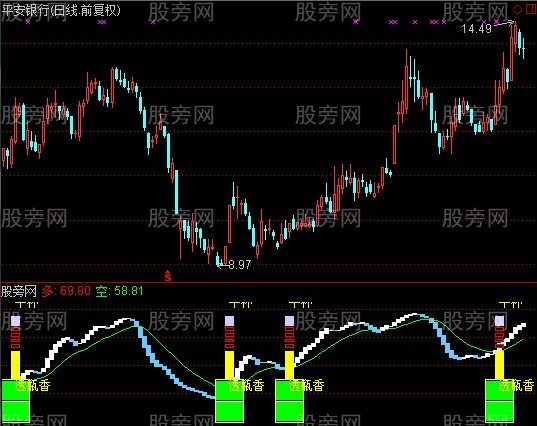 通达信三碗不过缸指标公式