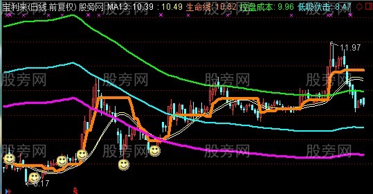 通达信寻找临界点主图指标公式 通达信寻找临界点主图指标公式