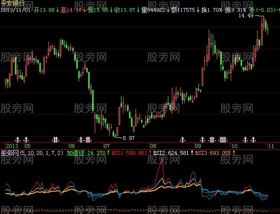 飞狐加速线指标公式