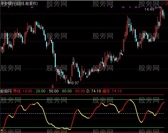 通达信一线走天下指标公式