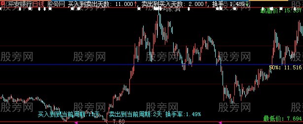 大智慧帝式主图指标公式