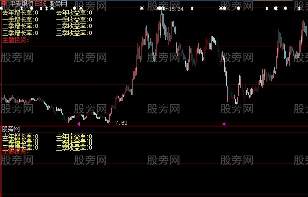 大智慧财务分析主图指标公式
