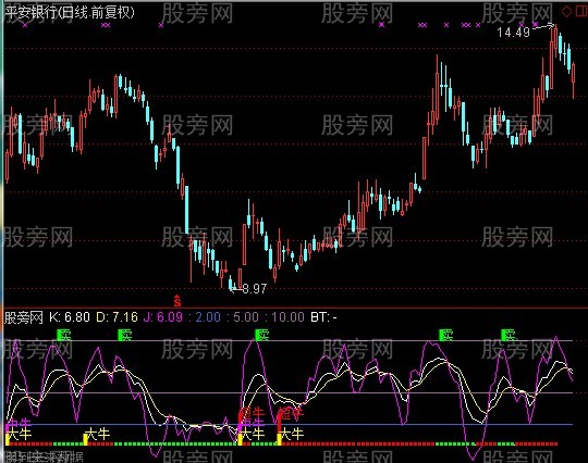 通达信股市指明灯指标公式