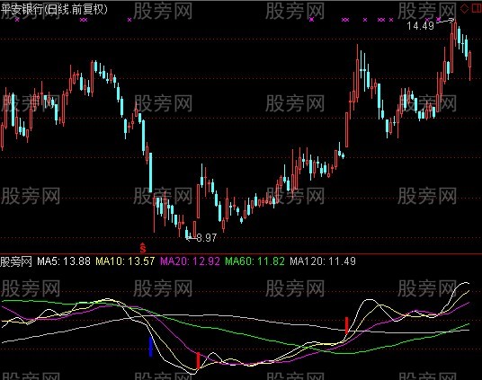 通达信找涨跌停指标公式