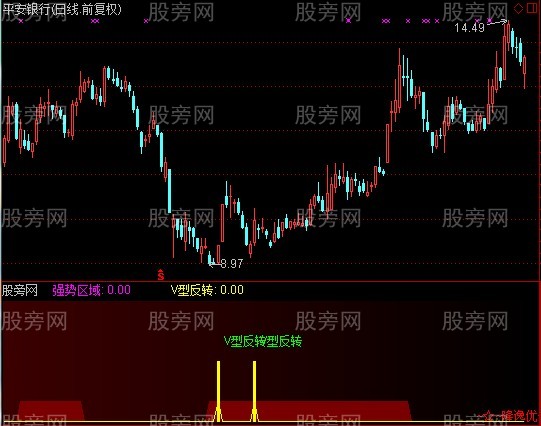 通达信潜伏进场指标公式 通达信潜伏进场指标公式