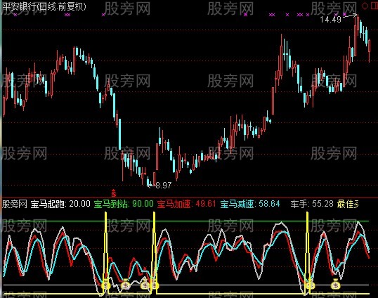 通达信王牌顶底指标公式